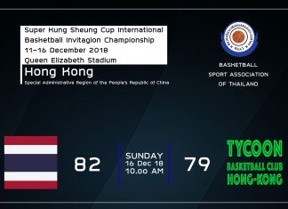 ปิดฉากดี มีชัยเหนือ Tycoon BC HK