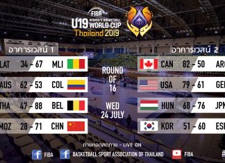 ผลการแข่งขัน FIBA U19 WOMENS BASKETBALL WORLD CUP 2019 ประจำ 24 ก.ค.62