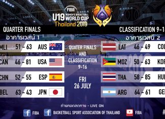 ผลการแข่งขัน FIBA U19 WOMENS BASKETBALL WORLD CUP 2019 ประจำ 26 ก.ค.62